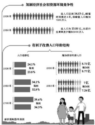 從“進一步收緊”到全面優化 中國生育政策的演變歷程